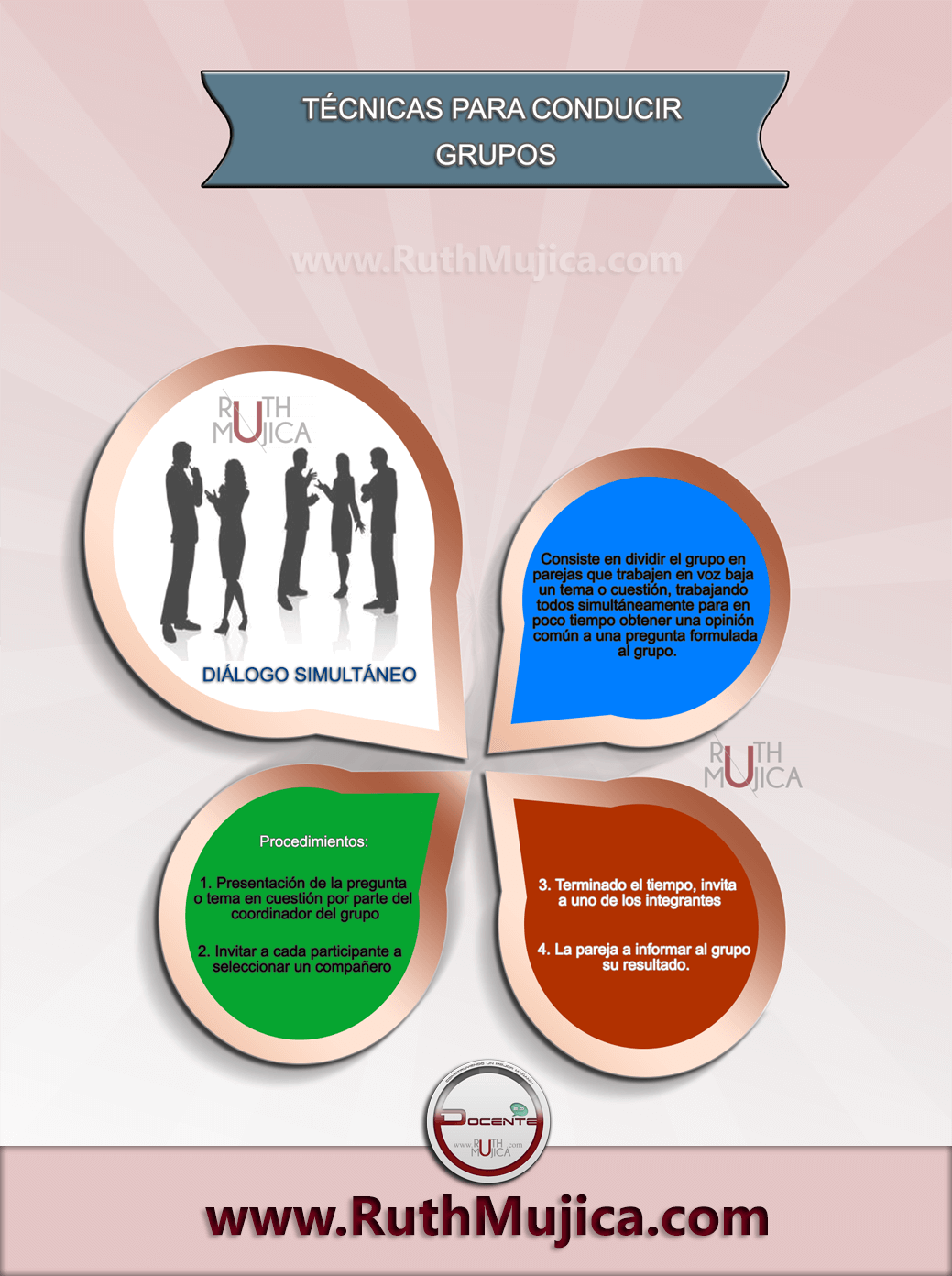 Infografía: Técnicas para conducir Grupos. Diálogo Simultáneo (2015)