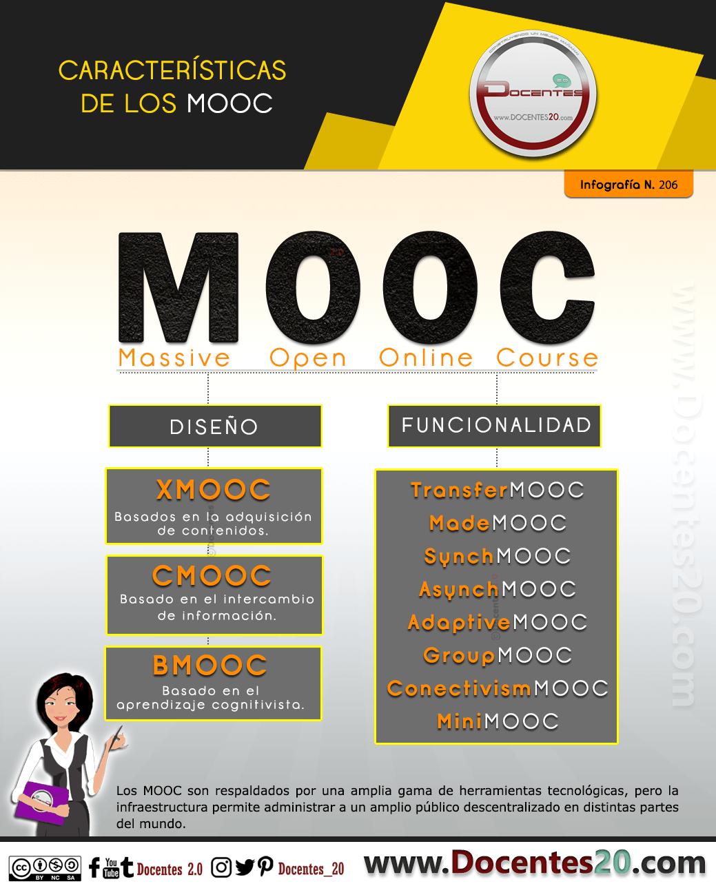 CAracteristicas de los MOOC