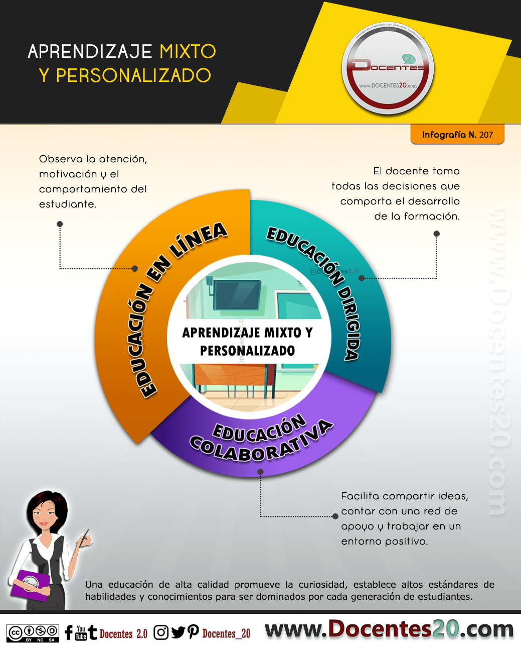 Aprendizaje MIxto y Personalizado