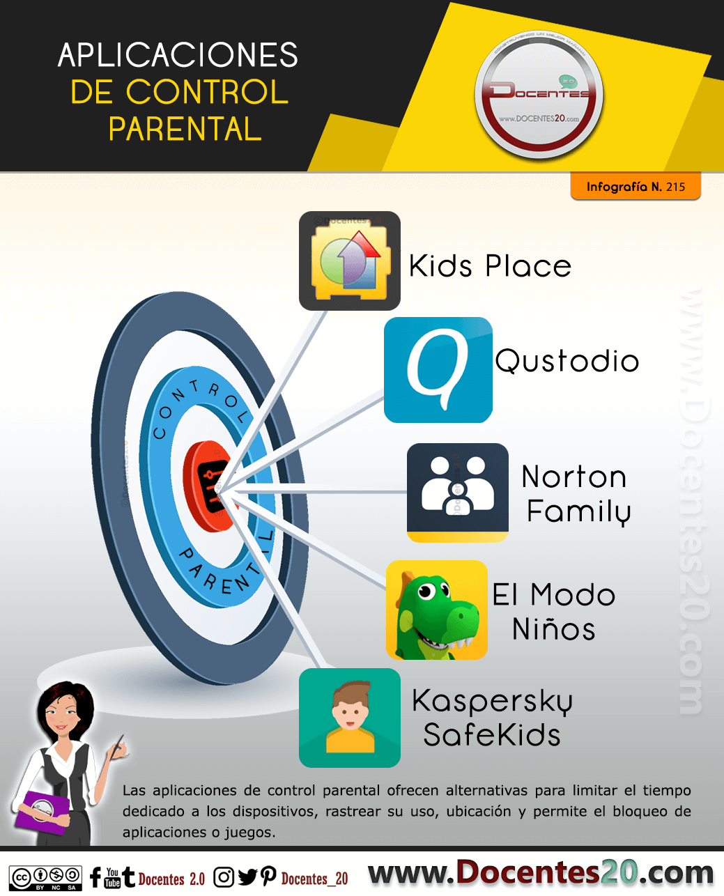 Aplicaciones de Control Parental