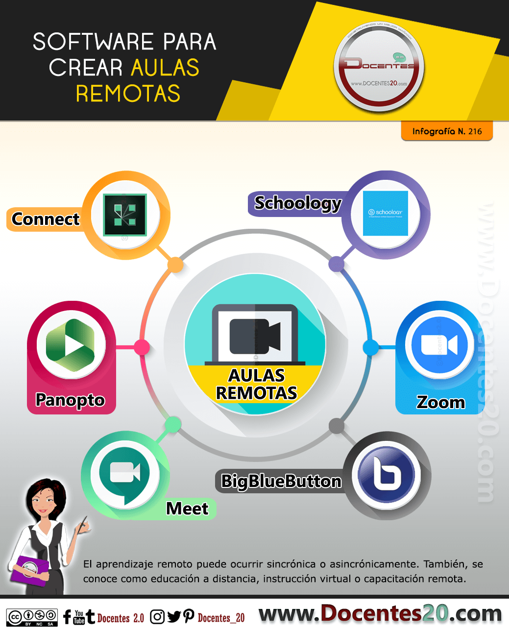 Software para crear aulas remotas