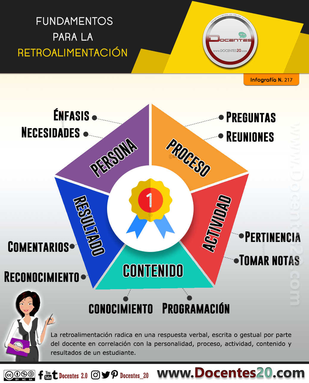 Funadmentos para la Retroalimentación