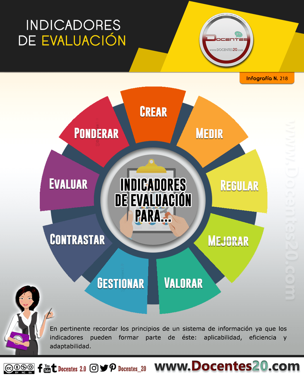 Indicadores de Evaluación