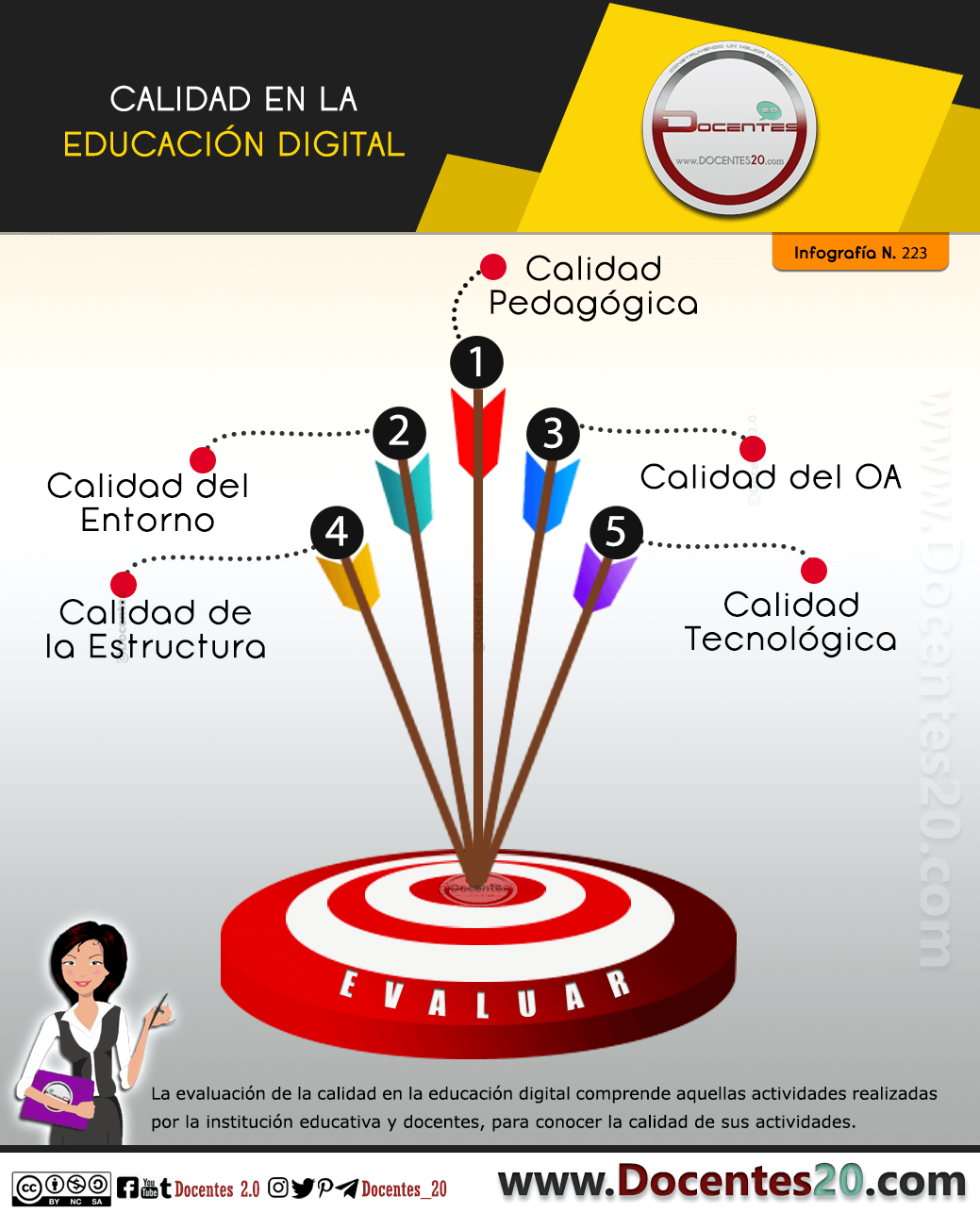 Infografía: Calidad en la Educación Digital