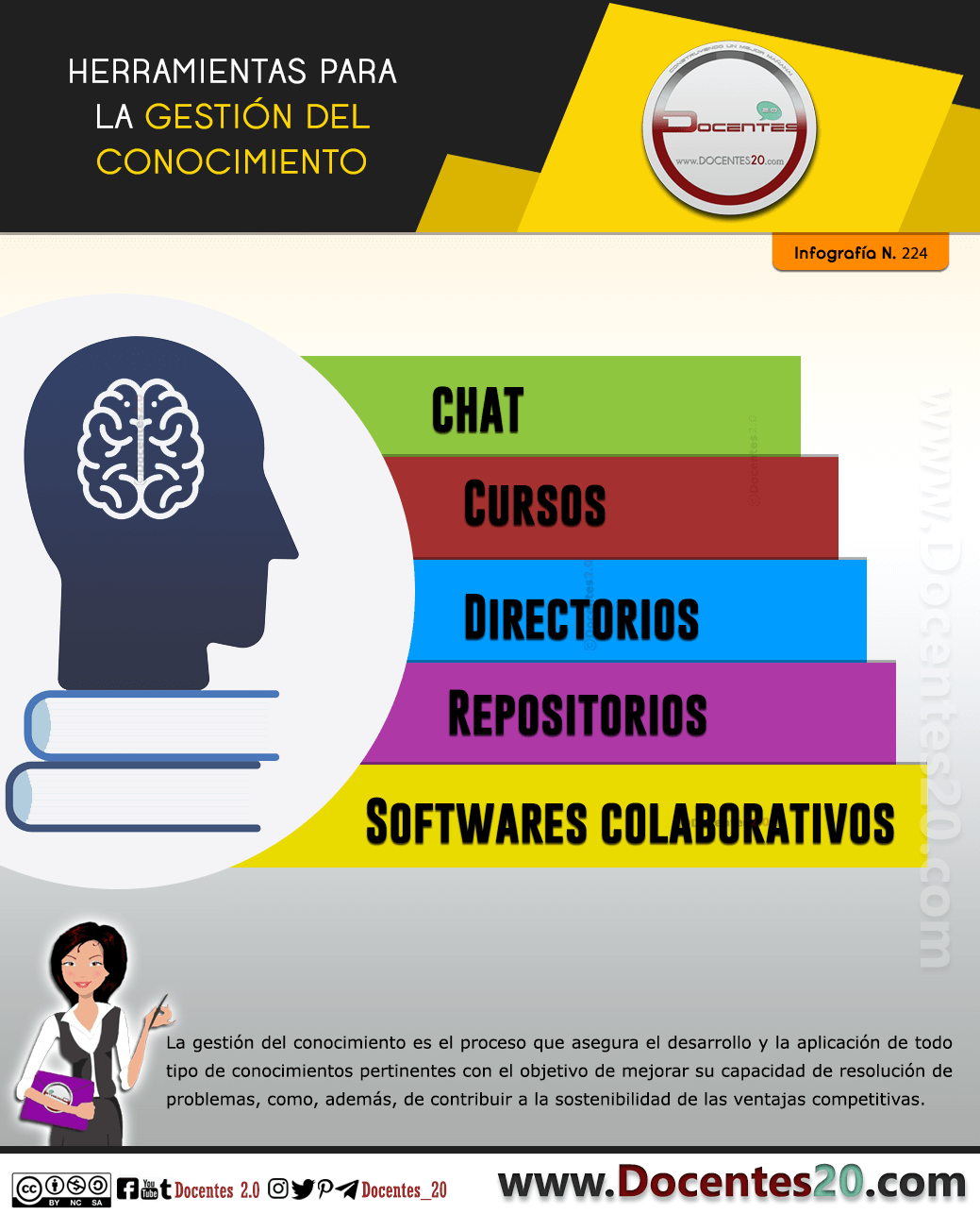 Infografía: Herramientas para la Gestión del Conocimiento