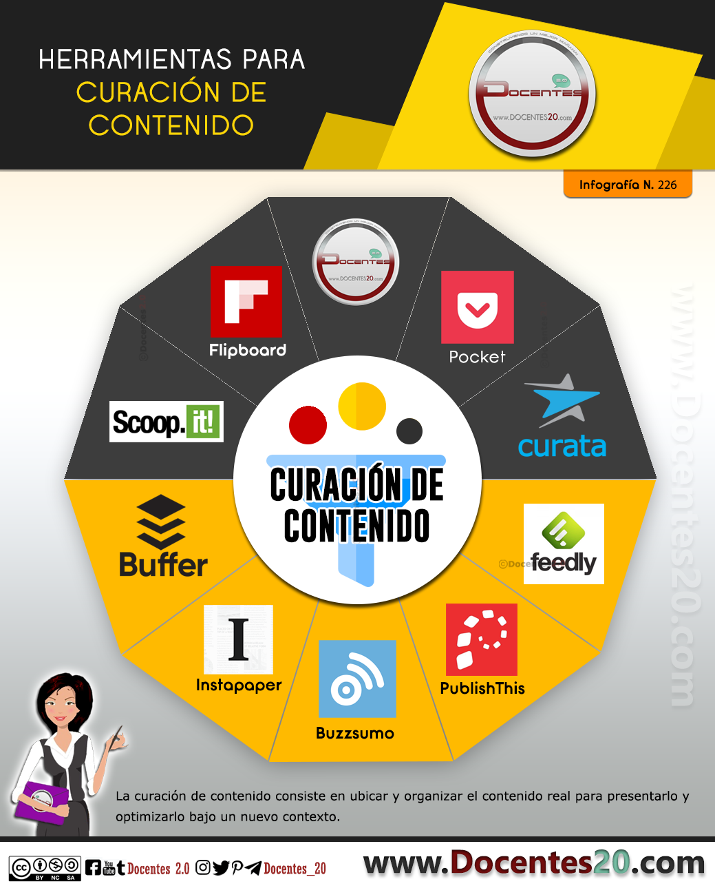 Infografía: Herramientas para Curación De Contenido