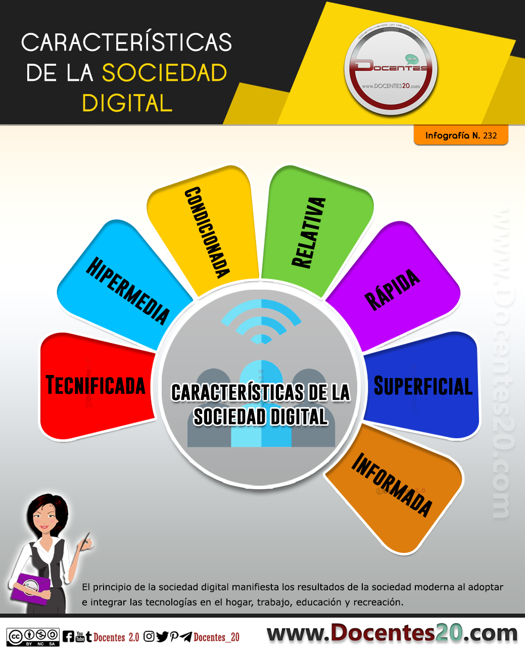 Infografía: Características de la sociedad digital 