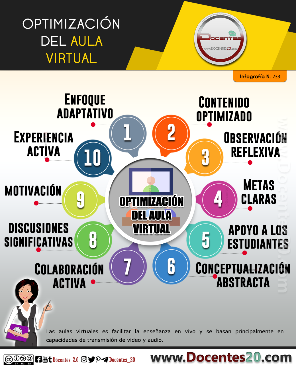 Infografía: Optimización del aula virtual 