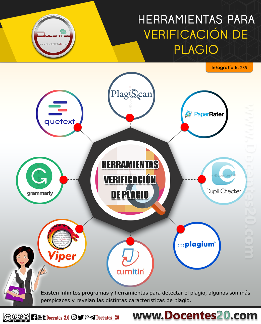 Infografía:Herramientas para verificación de plagio