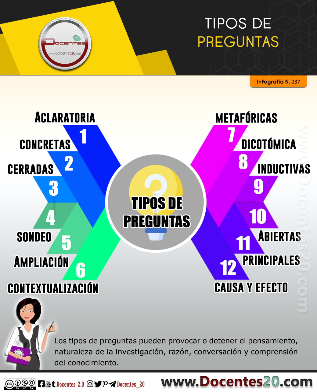 Infografía:Tipo de preguntas