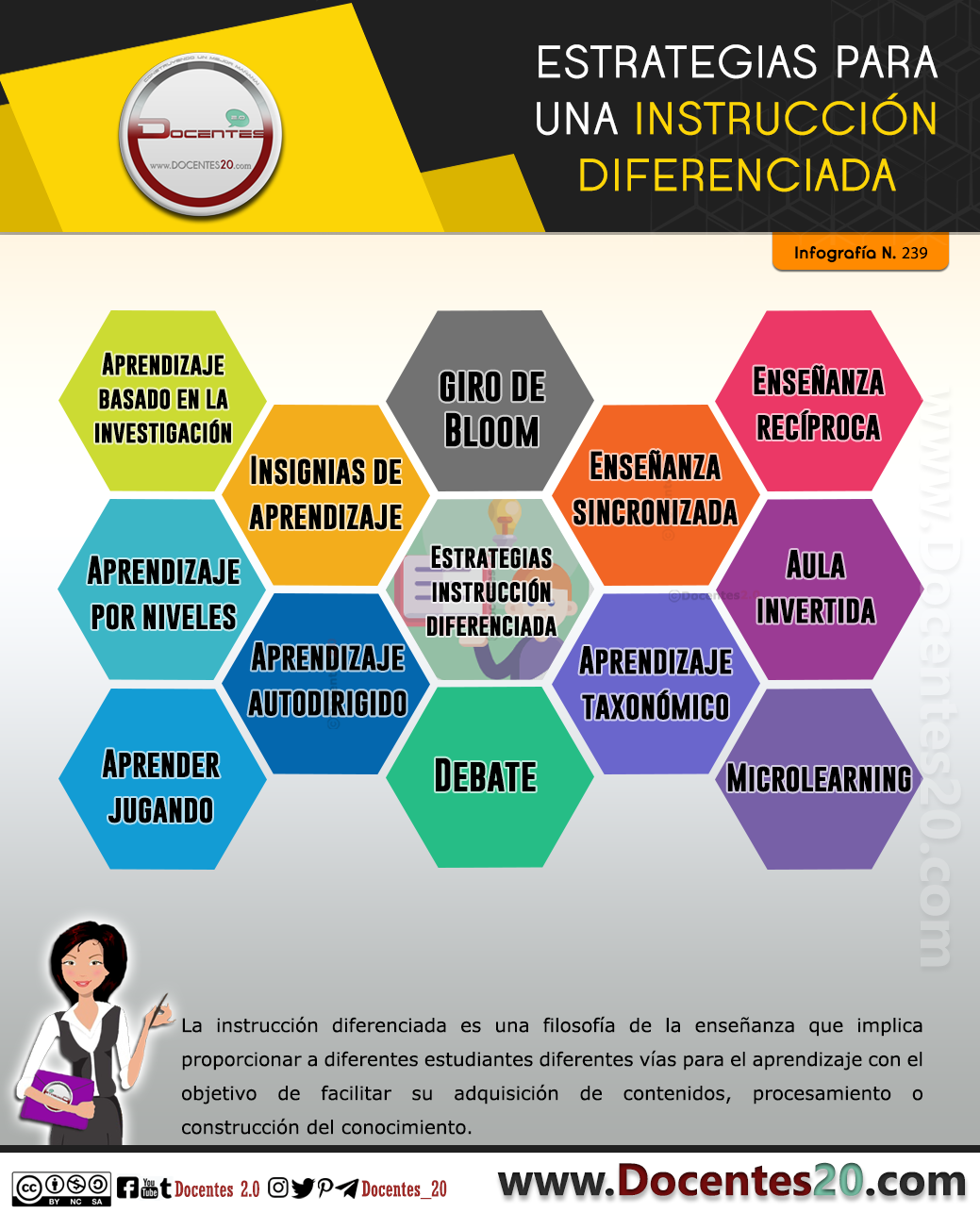 Infografía:Estrategias para una instrucción diferenciada 