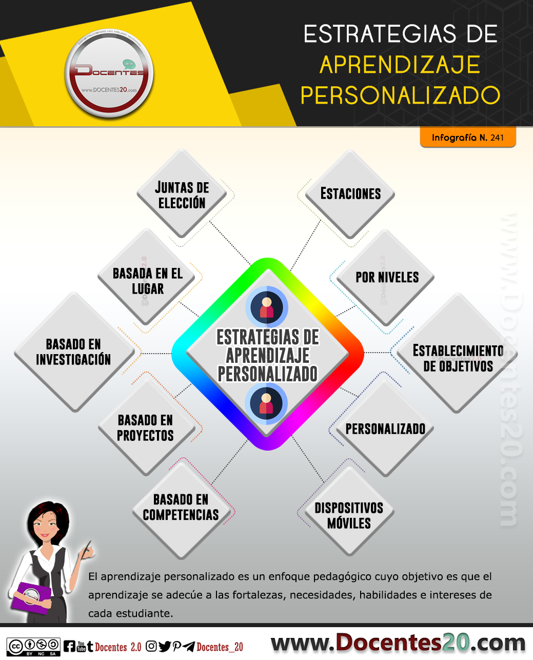 Infografía: Estrategias de aprendizaje personalizadas