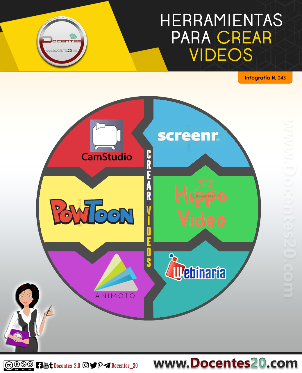 Infografía: herramientas para crear videos