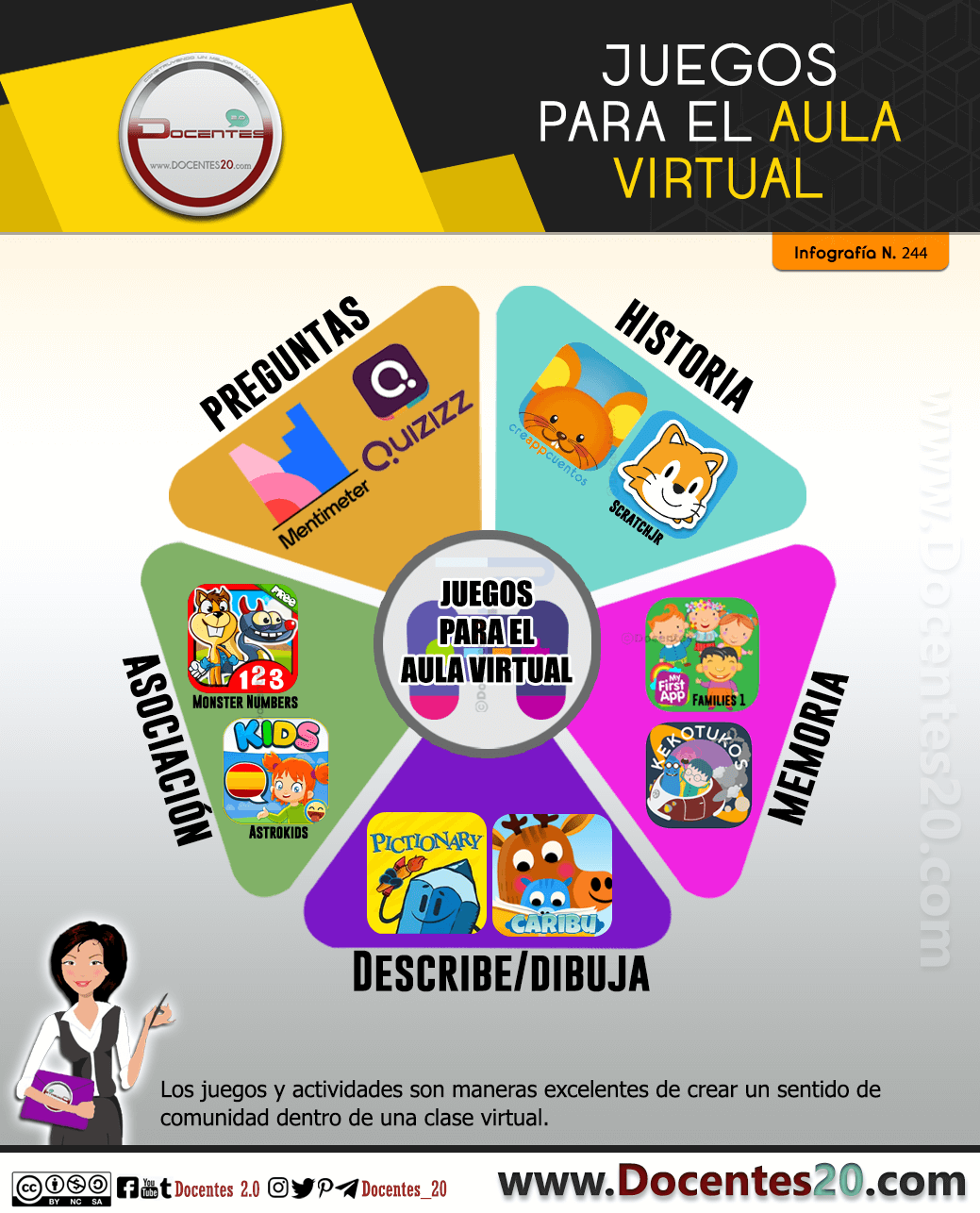 Infografía: juegos para el aula virtual