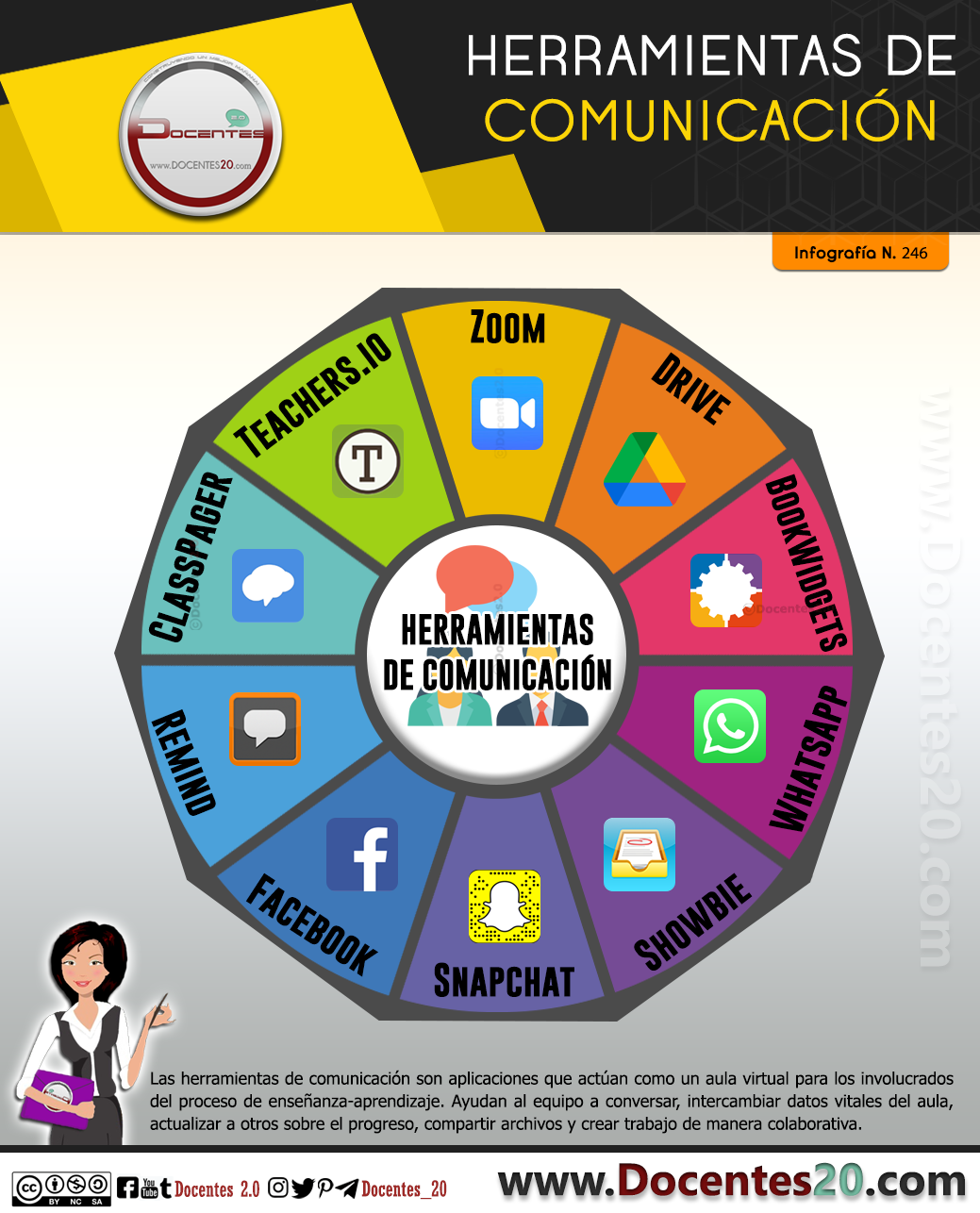 Infografía: Herramientas de comunicación 