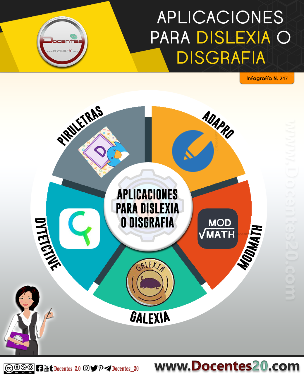 Infografía: Aplicaciones para dislexia o disgrafia