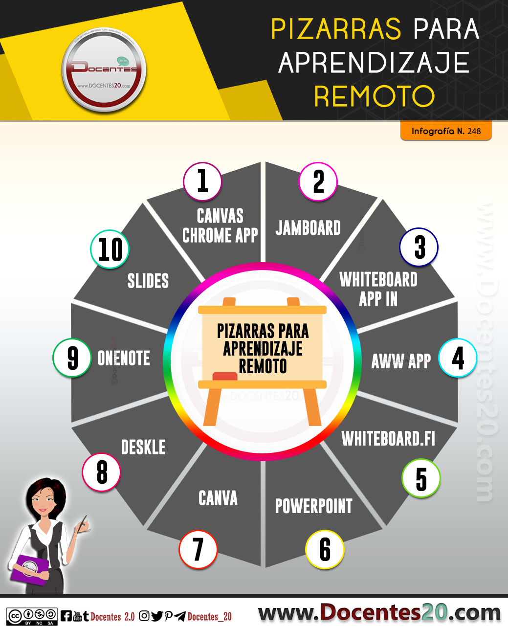 Infografía: Pizarras para aprendizaje remoto