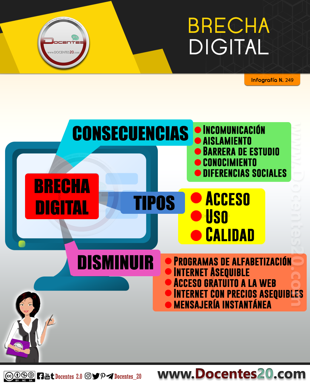 Infografía: Brecha digital