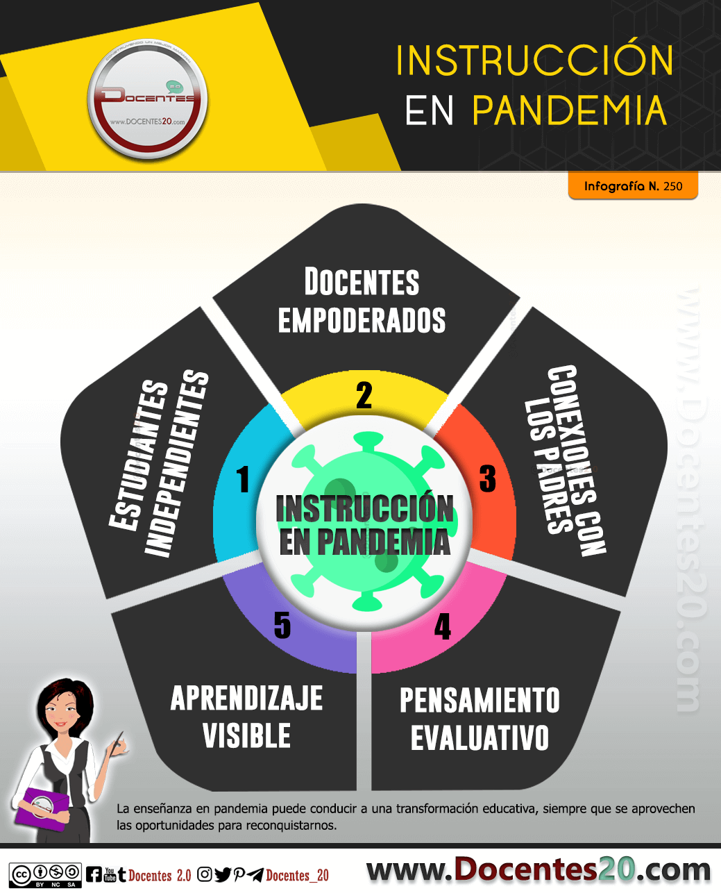 Infografía: Instrucción en pandemia