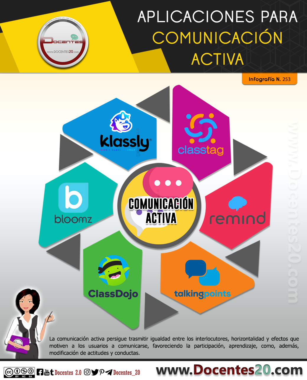 Infografía: aplicaciones para comunicación activa 