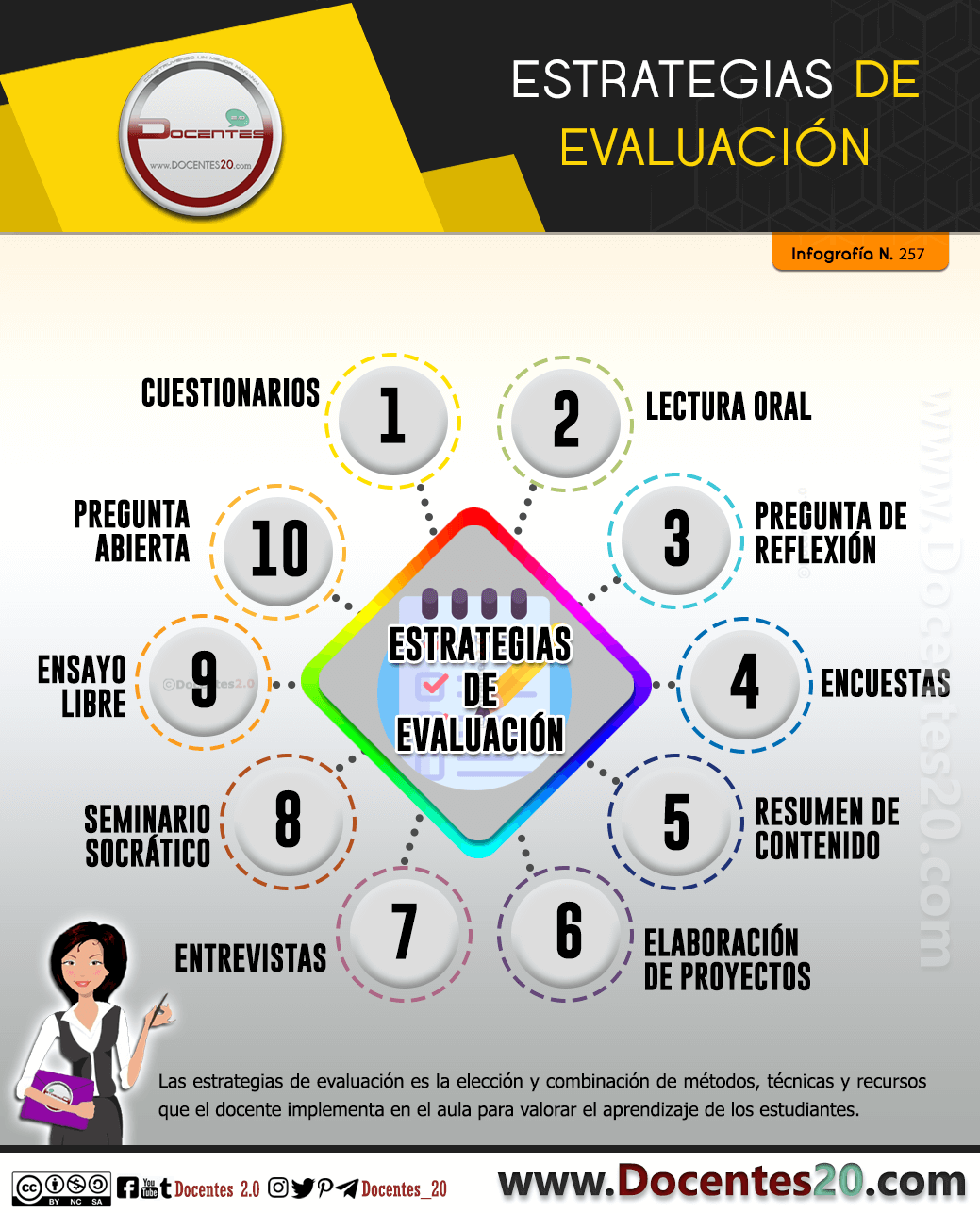 Infografía: Estrategias de evaluación 