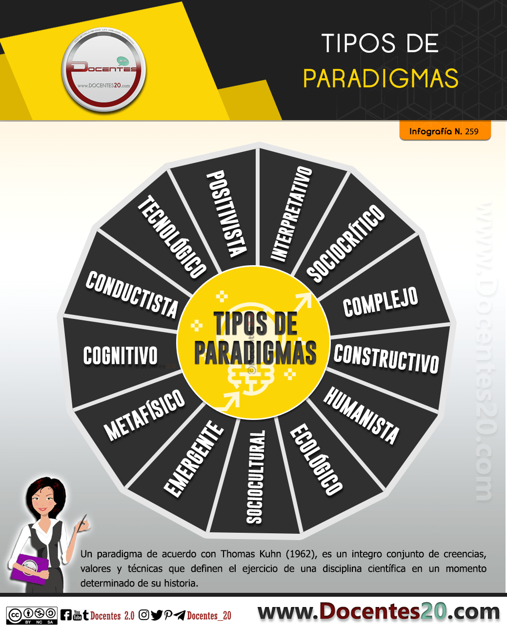 Infografía: Tipos de Paradigmas 