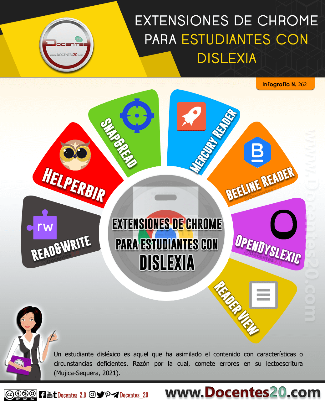 Infografía: Extensiones de Chrome para Estudiantes con Dislexia