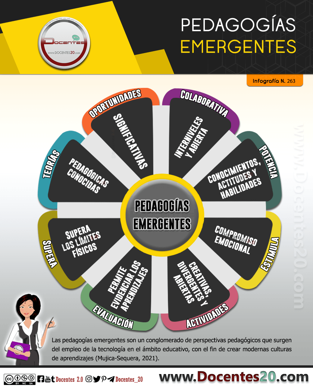 Infografía: Pedagogías Emergentes