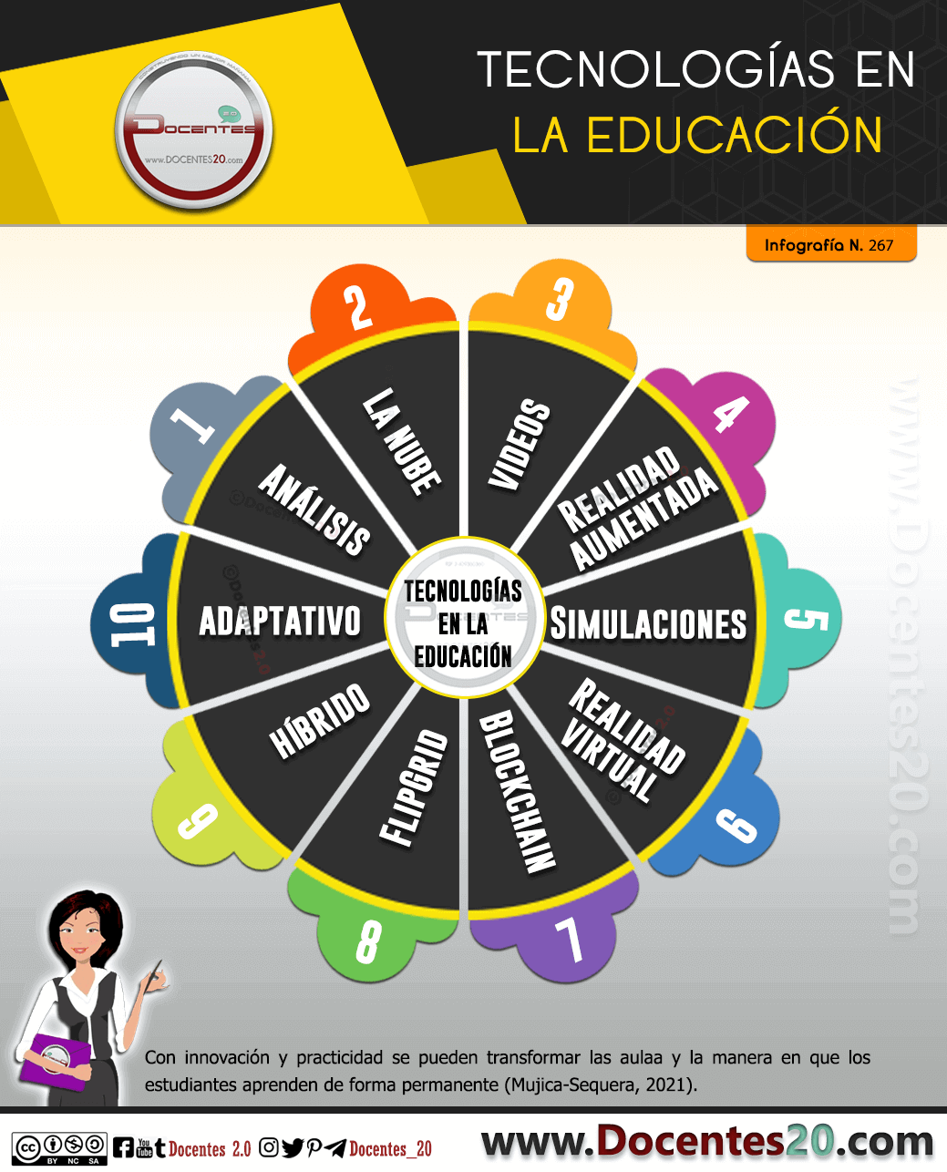 Infografía: Tecnologías en la educación