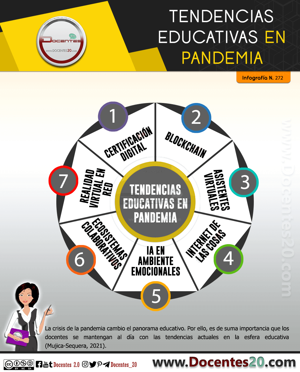 Infografía: Tendencias Educativas en Pandemia