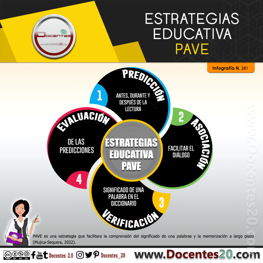 Infografía: Estrategia educativa PAVE