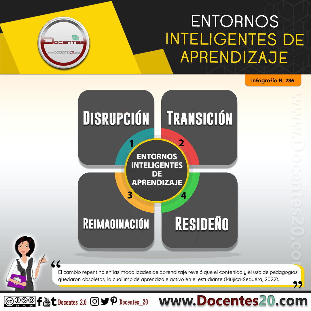 Infografía: Entornos inteligentes de aprendizaje