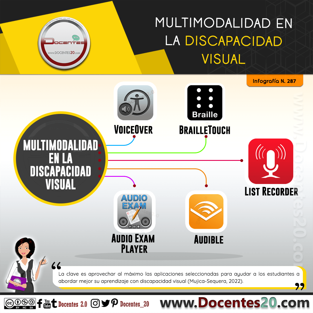 Infografía: Multimodalidad en la discapacidad visual