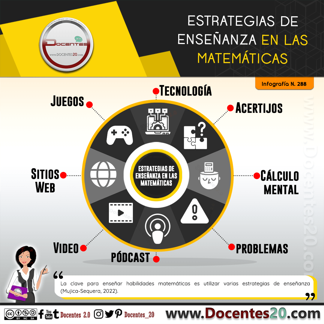 Infografía: Estrategias de enseñanza en las matemáticas