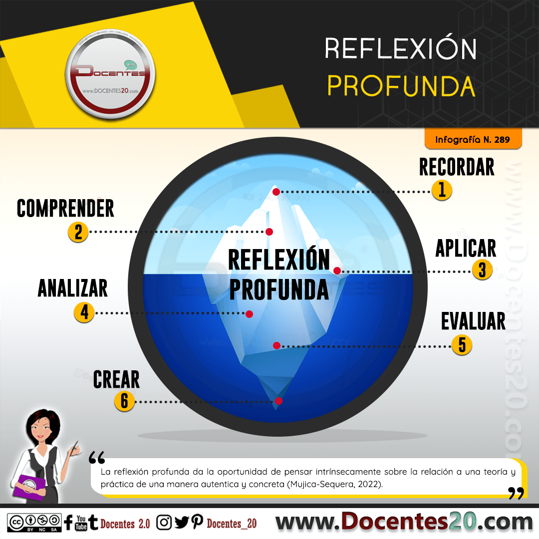 Infografía: Reflexión profunda