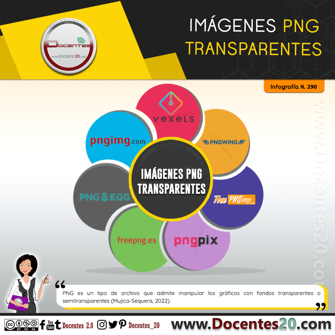 Infografía: Imágenes png transparentes