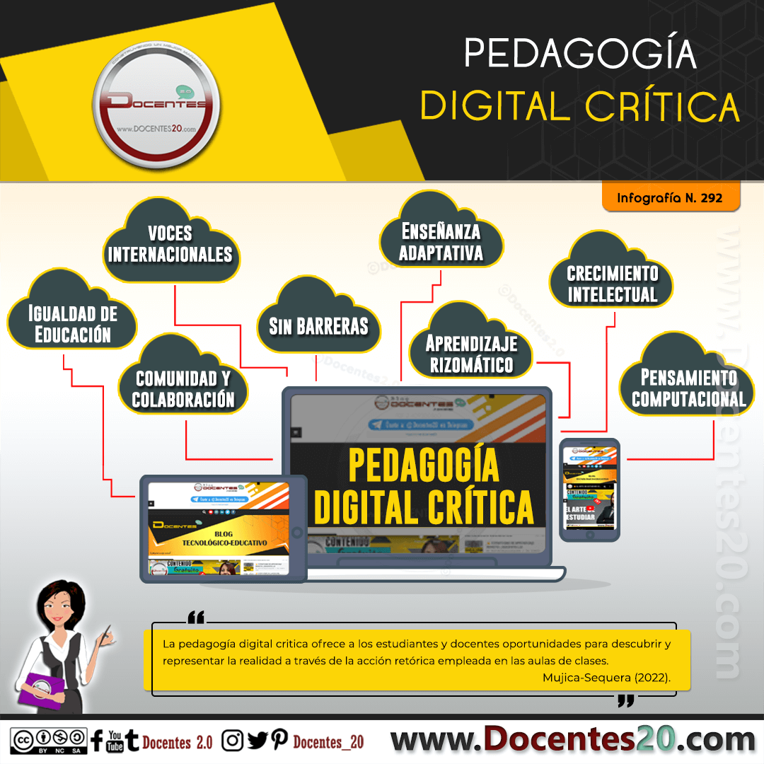 Infografía: Pedagogía digital crítica