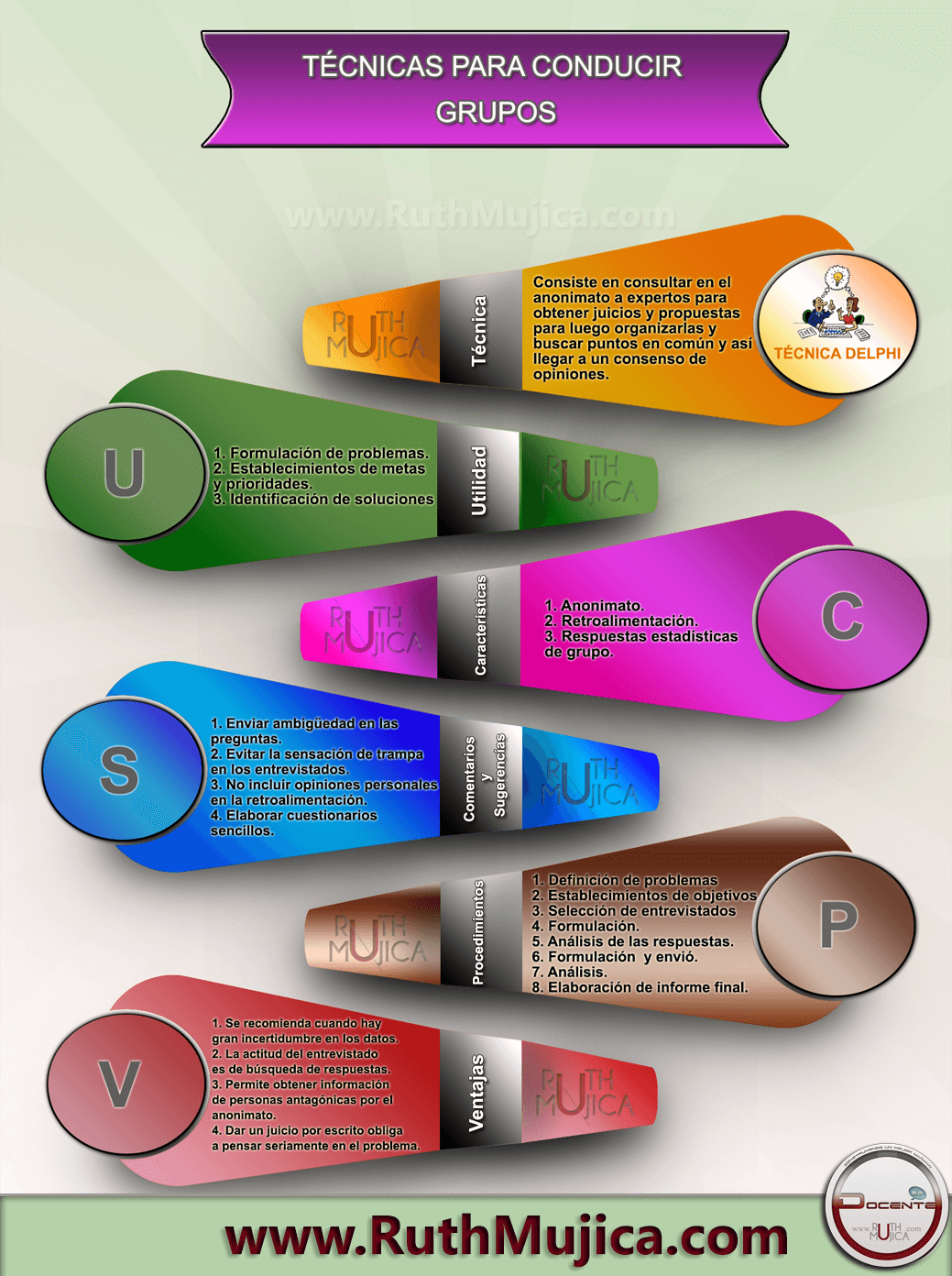 Infografía: Técnicas para conducir Grupos. Técnica  (2015)