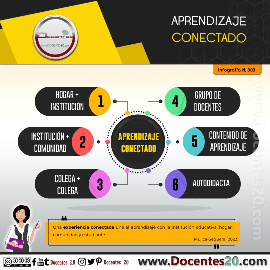 Infografía: Aprendizaje conectado