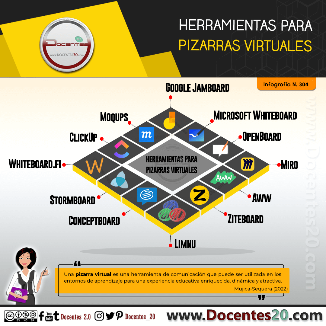 Infografía: Herramientas para pizarras virtuales