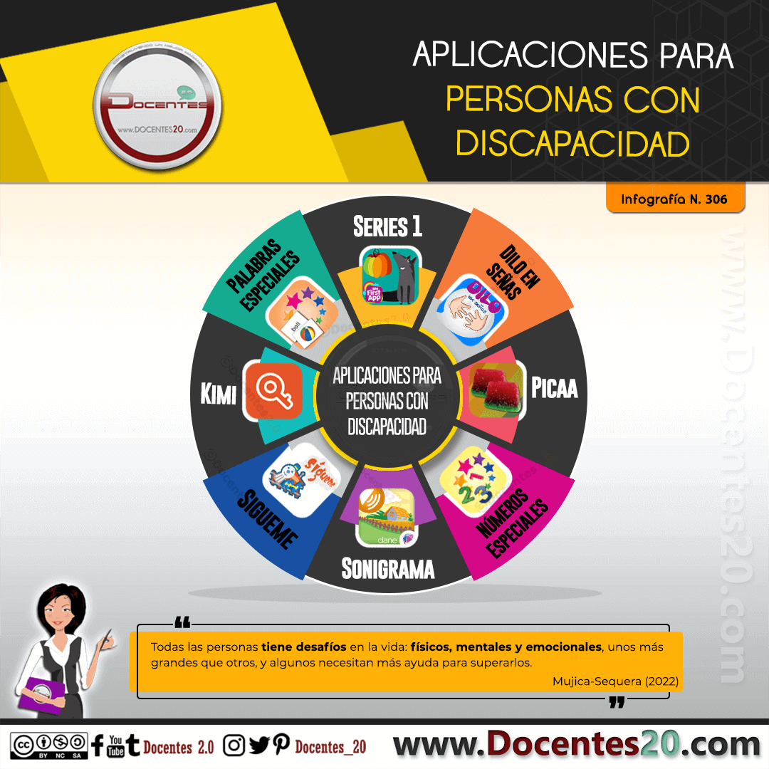 Infografía: Aplicaciones para personas con discapacidad