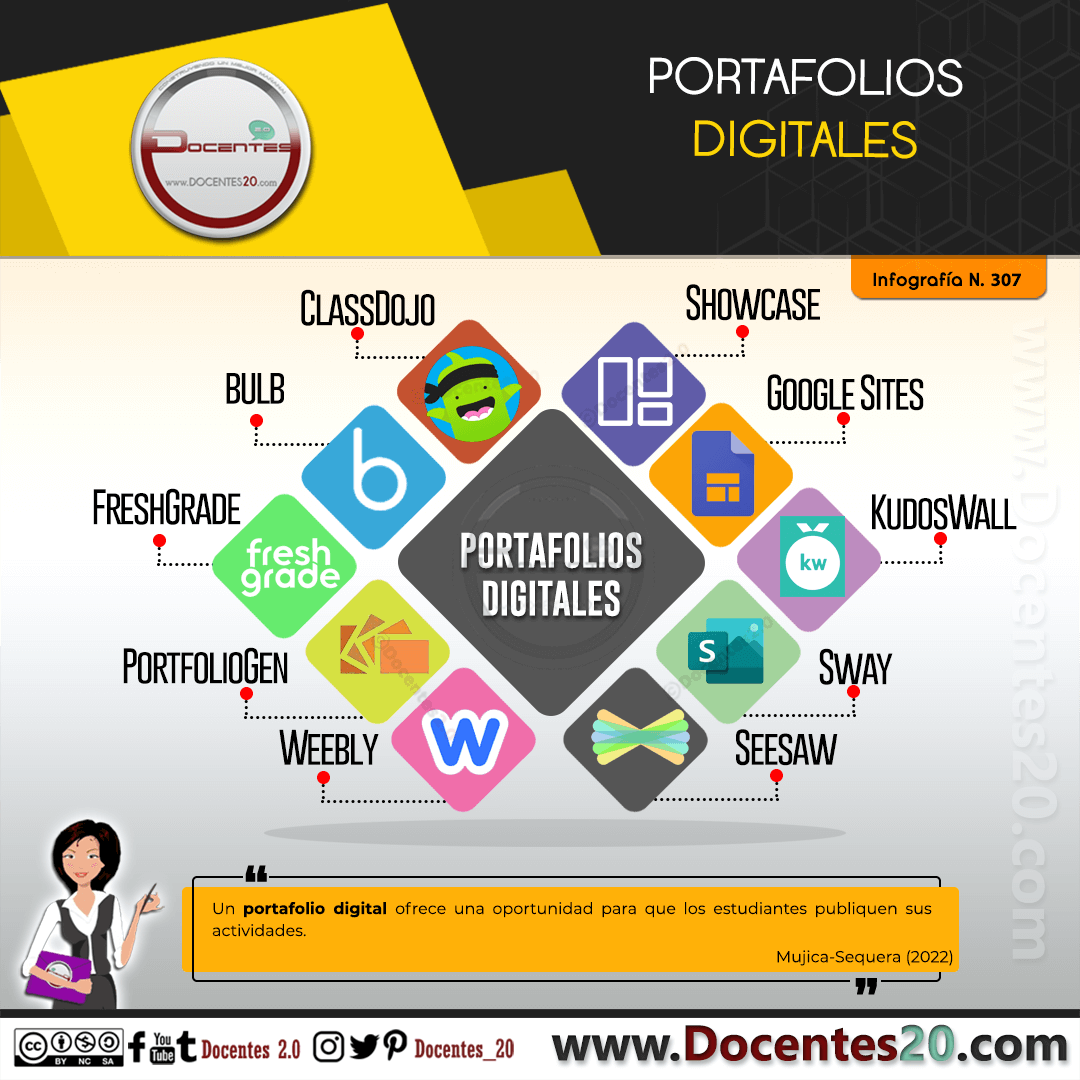 Infografía: Portafolios Digitales