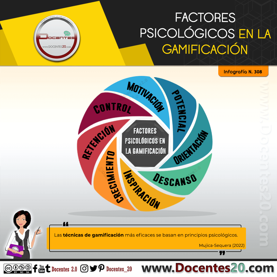 Infografía: Factores Psicologicos en la Gamificación