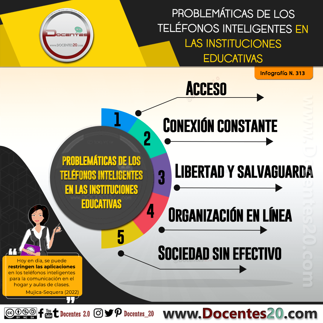 Infografía: Problemática de los teléfonos inteligentes en las instituciones educativas