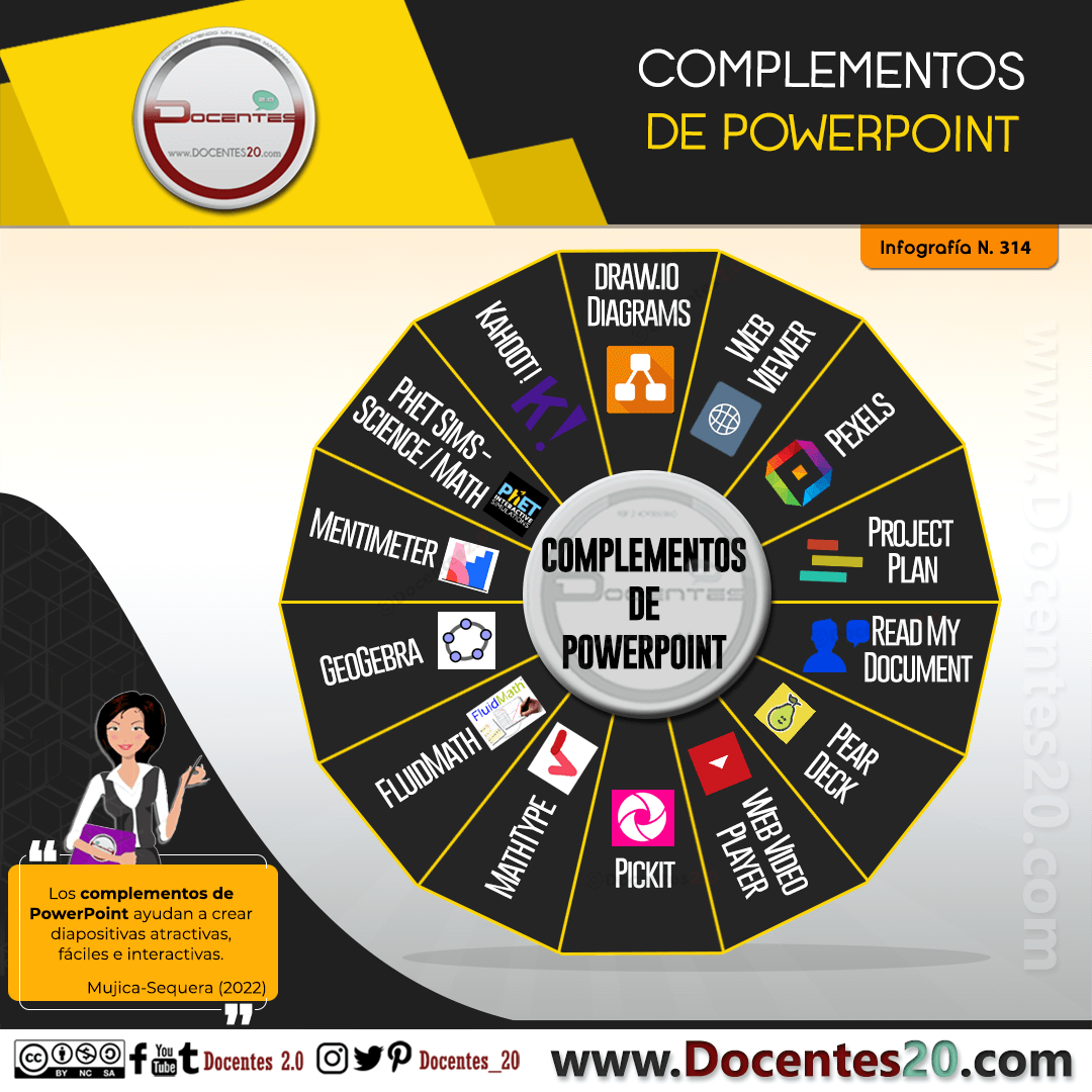 Infografía: Complementos de PowerPoint