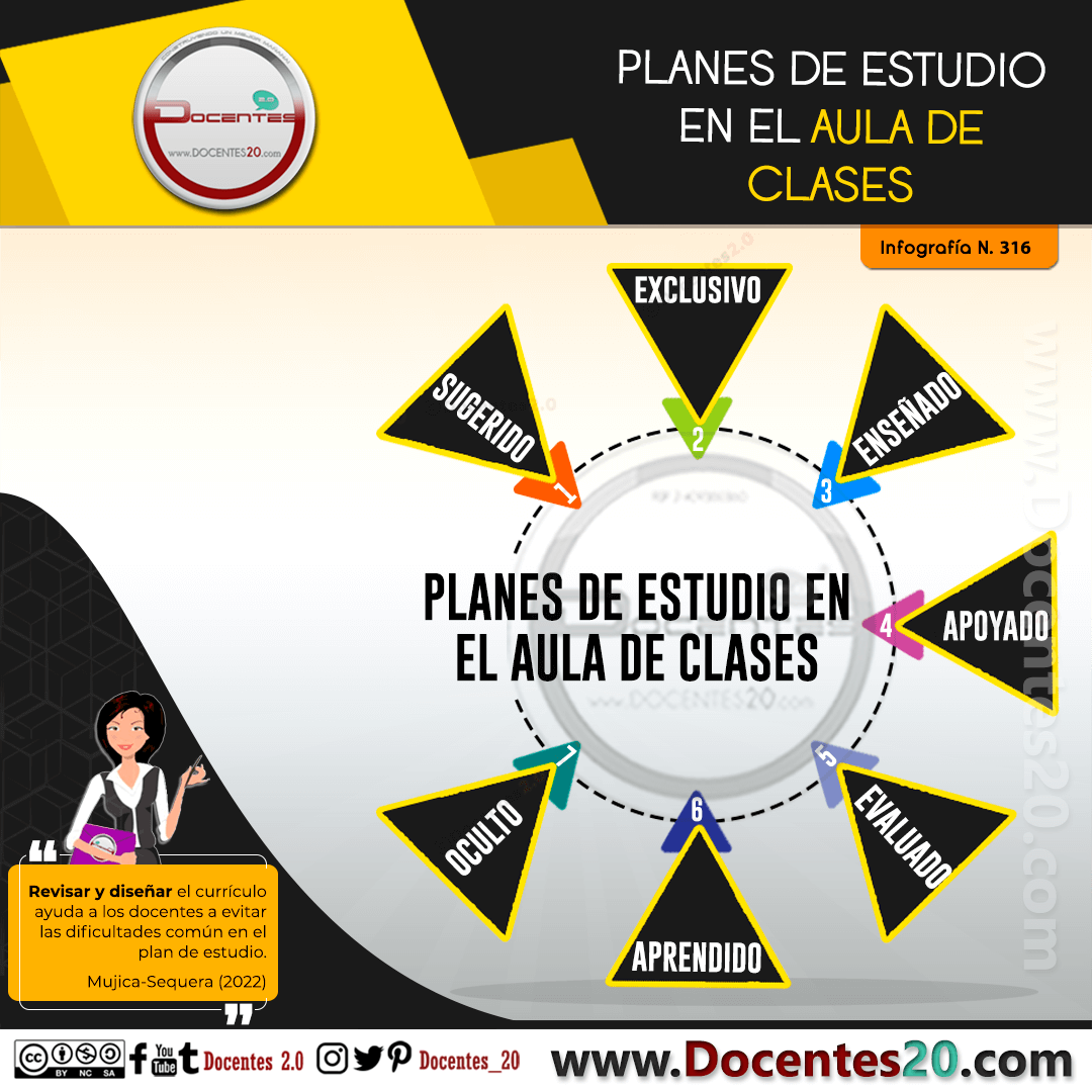 Infografía: Planes de estudio en el aula de clases