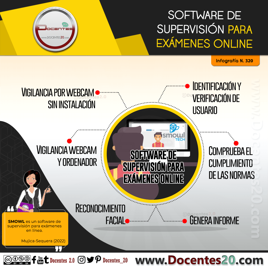 Infografía: Software de Supervisión para Exámenes Online