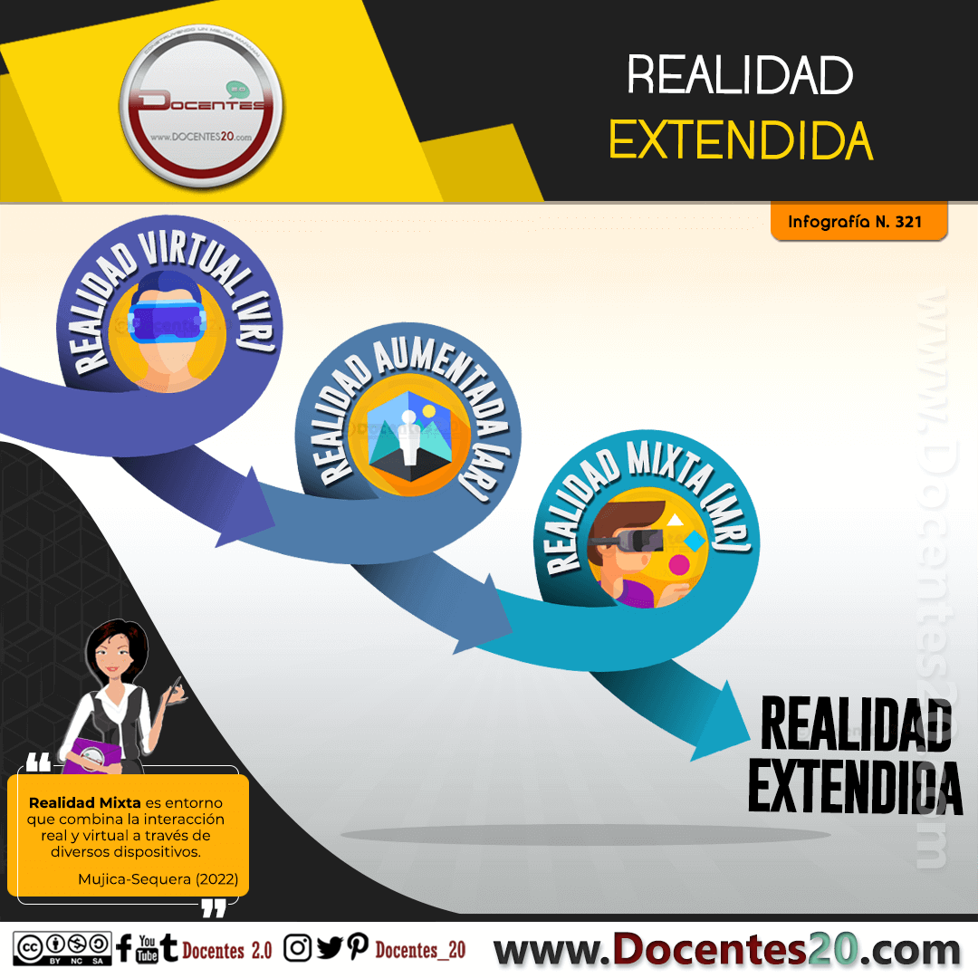 Infografía: Realidad Extendida