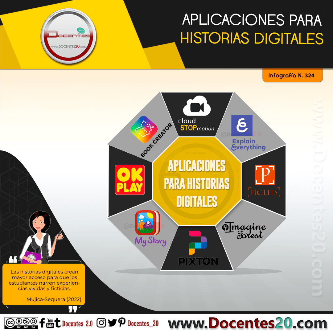 Infografía: APLICACIONES PARA HISTORIAS DIGITALES 