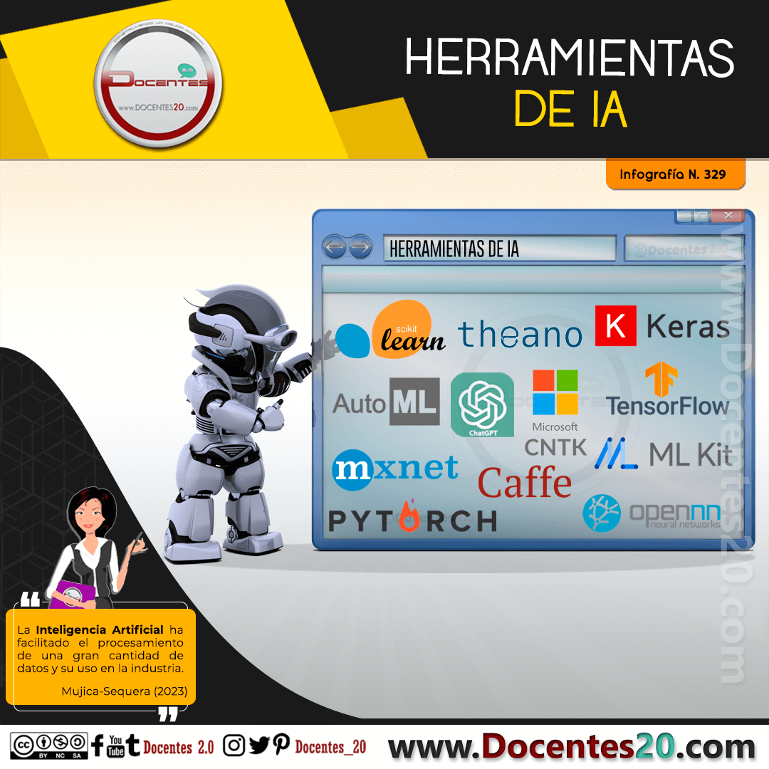 Infografía: HERRAMIENTAS DE IA